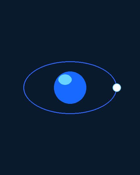 Orbital Geometry